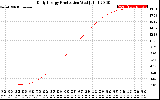 Solar PV/Inverter Performance Daily Energy Production