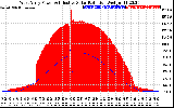 Solar PV/Inverter Performance West Array Power Output & Effective Solar Radiation