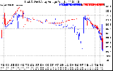 Solar PV/Inverter Performance Photovoltaic Panel Voltage Output