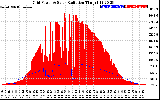 Solar PV/Inverter Performance Grid Power & Solar Radiation