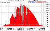 Solar PV/Inverter Performance West Array Power Output & Solar Radiation