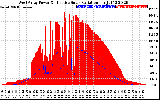 Solar PV/Inverter Performance West Array Power Output & Effective Solar Radiation