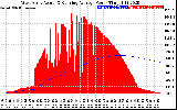 Solar PV/Inverter Performance West Array Actual & Running Average Power Output