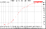 Solar PV/Inverter Performance Daily Energy Production