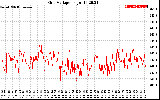 Solar PV/Inverter Performance Grid Voltage