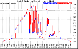 Solar PV/Inverter Performance Photovoltaic Panel Current Output