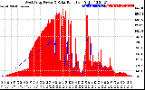 Solar PV/Inverter Performance West Array Power Output & Solar Radiation