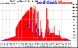 Solar PV/Inverter Performance West Array Power Output & Effective Solar Radiation