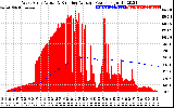 Solar PV/Inverter Performance West Array Actual & Running Average Power Output