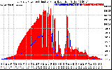 Solar PV/Inverter Performance East Array Power Output & Effective Solar Radiation