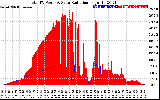 Solar PV/Inverter Performance Total PV Panel Power Output & Solar Radiation