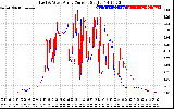 Solar PV/Inverter Performance Photovoltaic Panel Current Output