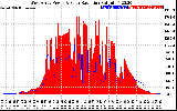 Solar PV/Inverter Performance West Array Power Output & Solar Radiation