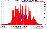 Solar PV/Inverter Performance West Array Power Output & Effective Solar Radiation