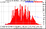 Solar PV/Inverter Performance West Array Actual & Running Average Power Output