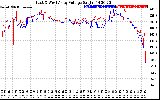 Solar PV/Inverter Performance Photovoltaic Panel Voltage Output