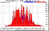 Solar PV/Inverter Performance East Array Power Output & Effective Solar Radiation