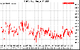 Solar PV/Inverter Performance Grid Voltage