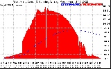 Solar PV/Inverter Performance West Array Actual & Running Average Power Output