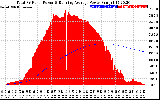 Solar PV/Inverter Performance Total PV Panel & Running Average Power Output