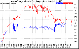 Solar PV/Inverter Performance Inverter Operating Temperature