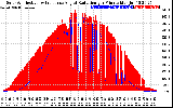 Solar PV/Inverter Performance Solar Radiation & Effective Solar Radiation per Minute