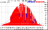 Solar PV/Inverter Performance West Array Power Output & Solar Radiation