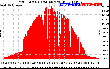 Solar PV/Inverter Performance West Array Actual & Average Power Output