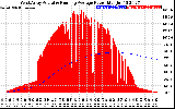 Solar PV/Inverter Performance West Array Actual & Running Average Power Output