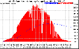 Solar PV/Inverter Performance Total PV Panel & Running Average Power Output