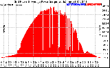 Solar PV/Inverter Performance Inverter Power Output