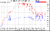 Solar PV/Inverter Performance Inverter Operating Temperature