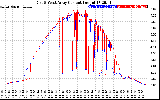 Solar PV/Inverter Performance Photovoltaic Panel Current Output