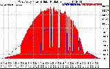 Solar PV/Inverter Performance West Array Power Output & Solar Radiation