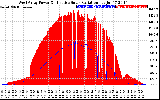 Solar PV/Inverter Performance West Array Power Output & Effective Solar Radiation