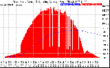 Solar PV/Inverter Performance West Array Actual & Running Average Power Output