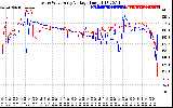 Solar PV/Inverter Performance Photovoltaic Panel Voltage Output