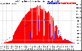 Solar PV/Inverter Performance East Array Power Output & Solar Radiation