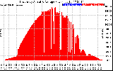 Solar PV/Inverter Performance East Array Actual & Average Power Output