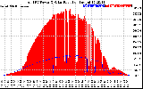 Solar PV/Inverter Performance Total PV Panel Power Output & Solar Radiation
