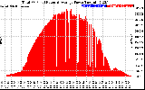 Solar PV/Inverter Performance Total PV Panel Power Output