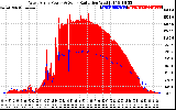 Solar PV/Inverter Performance West Array Power Output & Solar Radiation