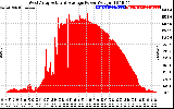 Solar PV/Inverter Performance West Array Actual & Average Power Output