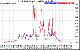 Solar PV/Inverter Performance Photovoltaic Panel Current Output