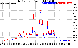 Solar PV/Inverter Performance Photovoltaic Panel Power Output