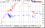 Solar PV/Inverter Performance Inverter Operating Temperature