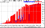 Solar PV/Inverter Performance Solar Radiation & Effective Solar Radiation per Minute