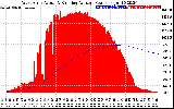 Solar PV/Inverter Performance West Array Actual & Running Average Power Output