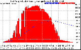 Solar PV/Inverter Performance East Array Actual & Running Average Power Output