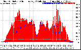 Solar PV/Inverter Performance Solar Radiation & Effective Solar Radiation per Minute